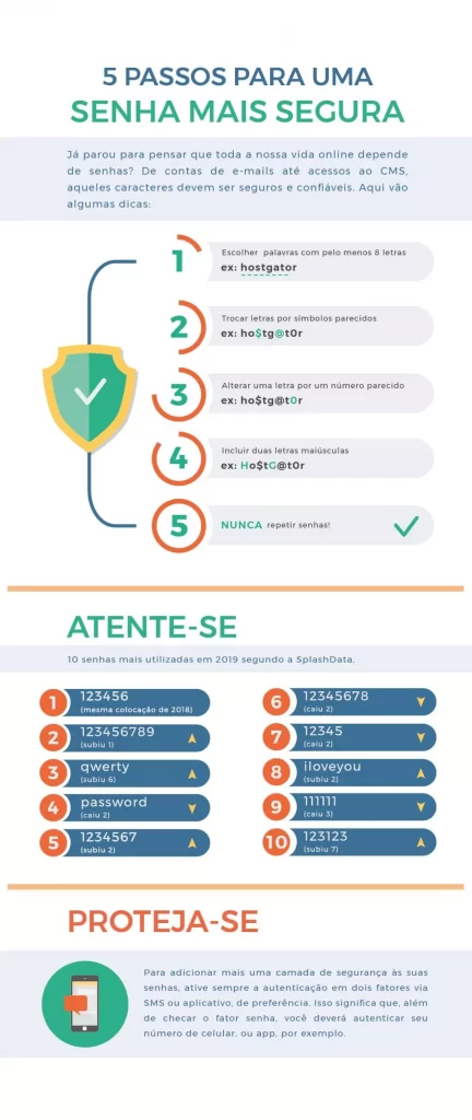Infográfico detalhando 5 passos para criar senhas fortes e mais seguras, listando as 10 senhas mais comuns e a importância da autenticação de dois fatores.